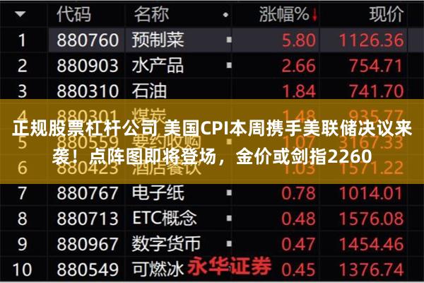 正规股票杠杆公司 美国CPI本周携手美联储决议来袭！点阵图即将登场，金价或剑指2260
