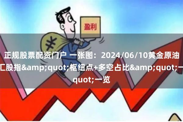 正规股票配资门户 一张图：2024/06/10黄金原油外汇股