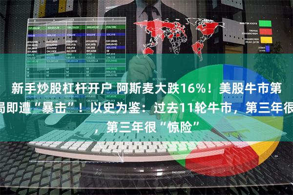 新手炒股杠杆开户 阿斯麦大跌16%！美股牛市第三年开局即遭“暴击”！以史为鉴：过去11轮牛市，第三年很“惊险”