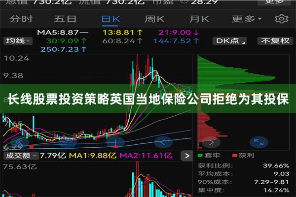 长线股票投资策略英国当地保险公司拒绝为其投保